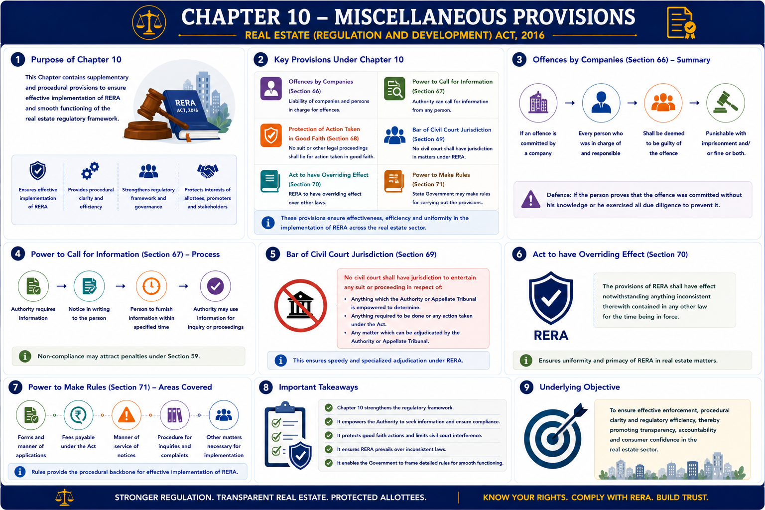 Overview of the Real Estate (Regulation and Development) Act, 2016