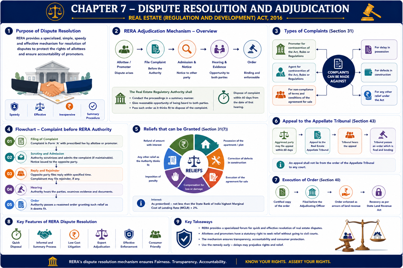 Overview of the Real Estate (Regulation and Development) Act, 2016