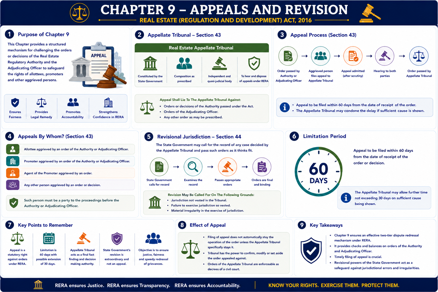 Overview of the Real Estate (Regulation and Development) Act, 2016